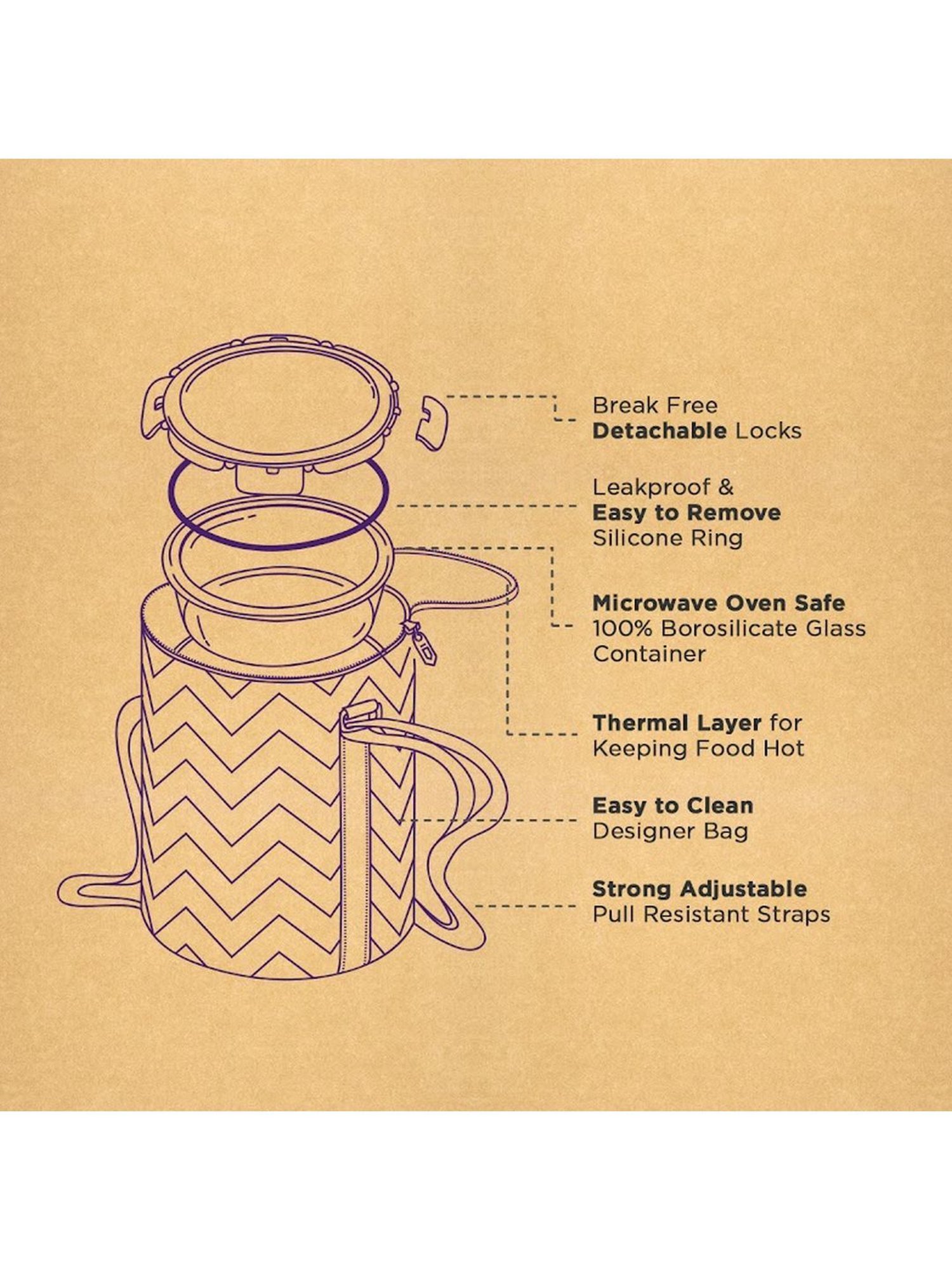 Borosilicate Glass Lunch Box Microwave Oven Safe with Detachable Lock and Chevron Mint Tiffin Bag