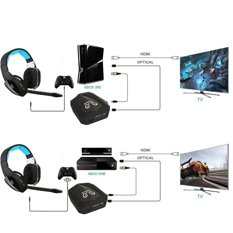 HUHD 2.4Ghz Optical Wireless Gaming Headset for XBox 360, PS3/4, PC,Xbox One,Professional Stereo Video Game Headphones wireless Upgraded 7.1 Surround Sound