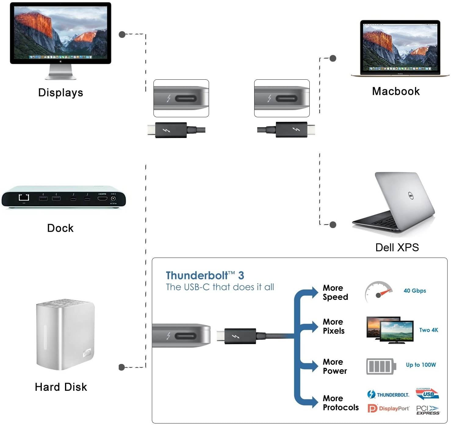 CY USB4 Thunderbolt Cable Thunderbolt 3 (USB-C) to Thunderbolt 3 Cable Adapter 40Gbps for Laptop 80cm