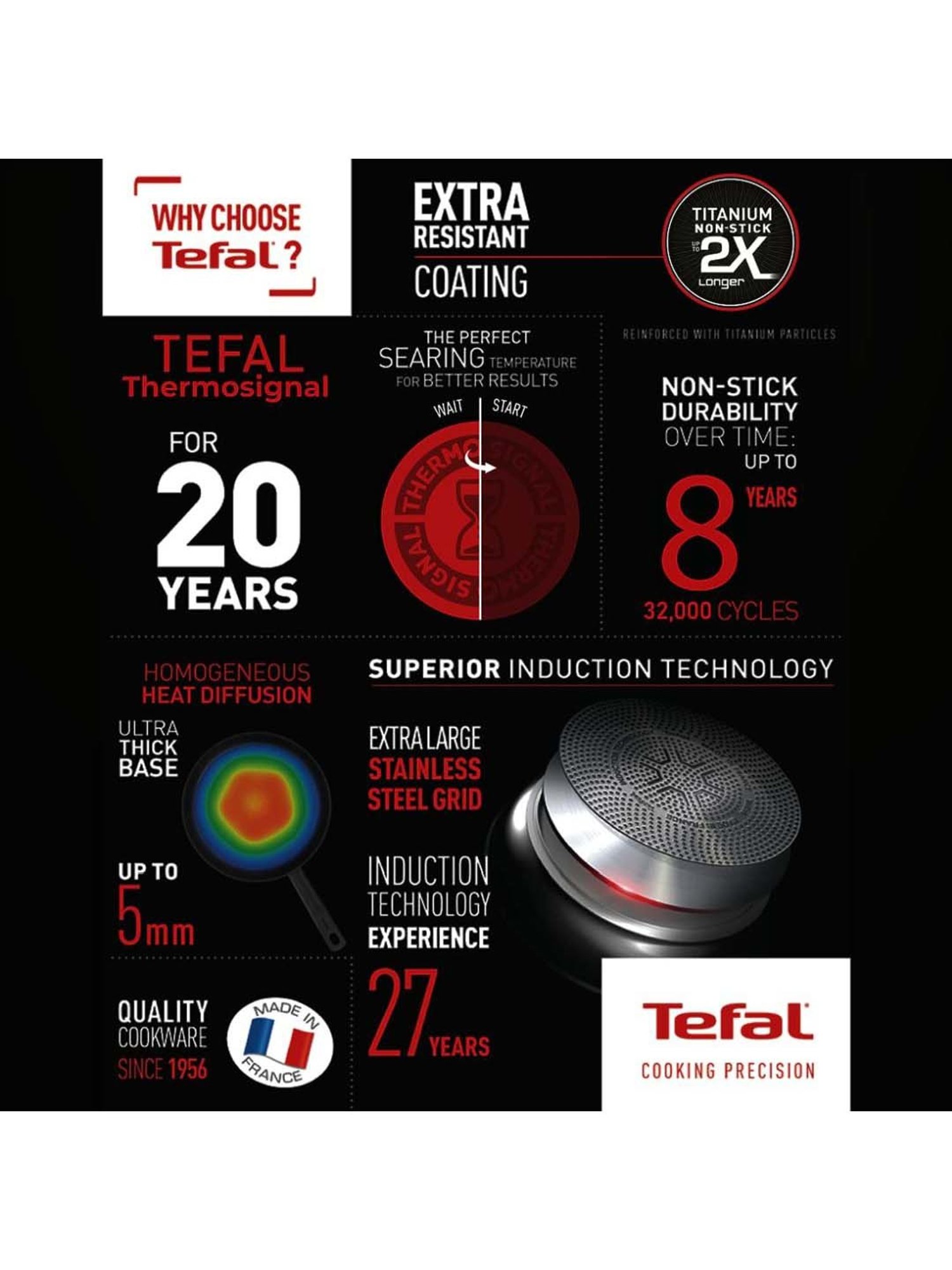 Tefal Cook and Savour Black Aluminium 25 cm Non-Stick Tawas (1 L)