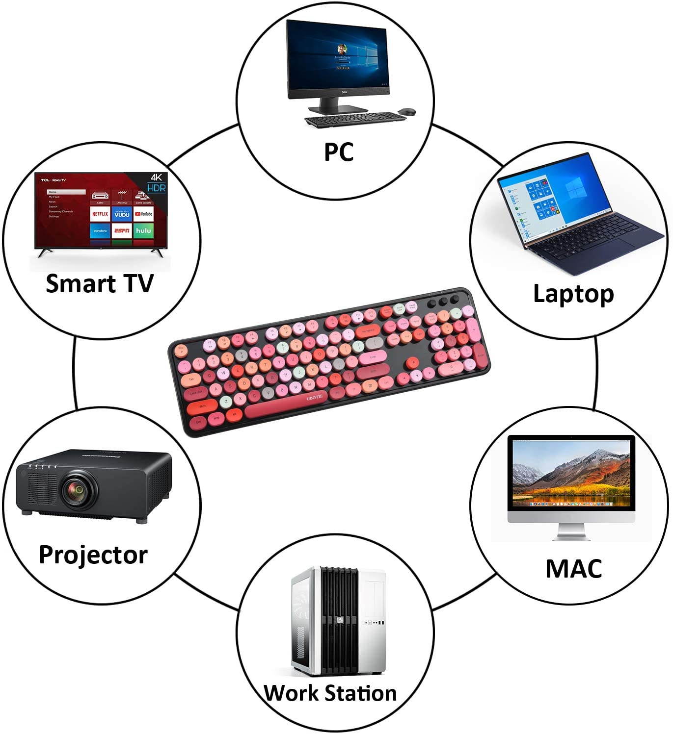 UBOTIE Colorful Computer Wireless Keyboard Mouse Combos, Typewriter Flexible Keys Office Full-Sized Keyboard, 2.4GHz Dropout-Free Connection and Optical Mouse (Black-Colorful)