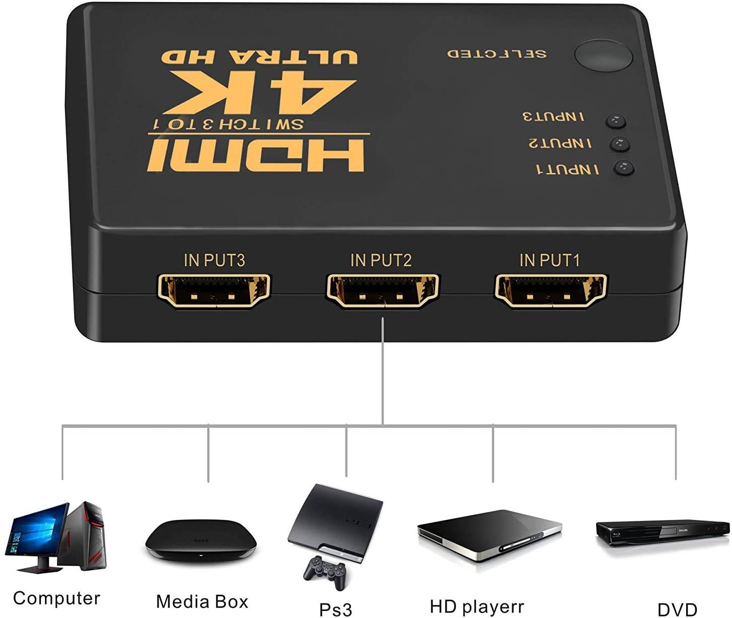 HDMI Switch 4k,Intelligent 3-Port HDMI Switcher,Splitter, Supports 4K, Full HD1080p, 3D with IR Remote