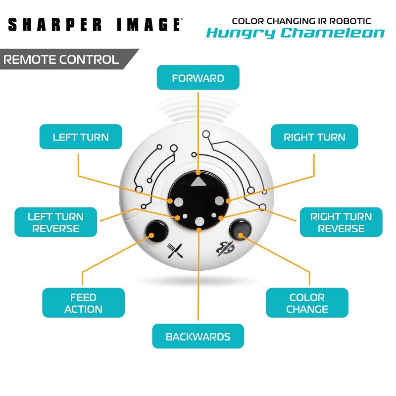 SHARPER IMAGE Color Changing RC Robotic Chameleon