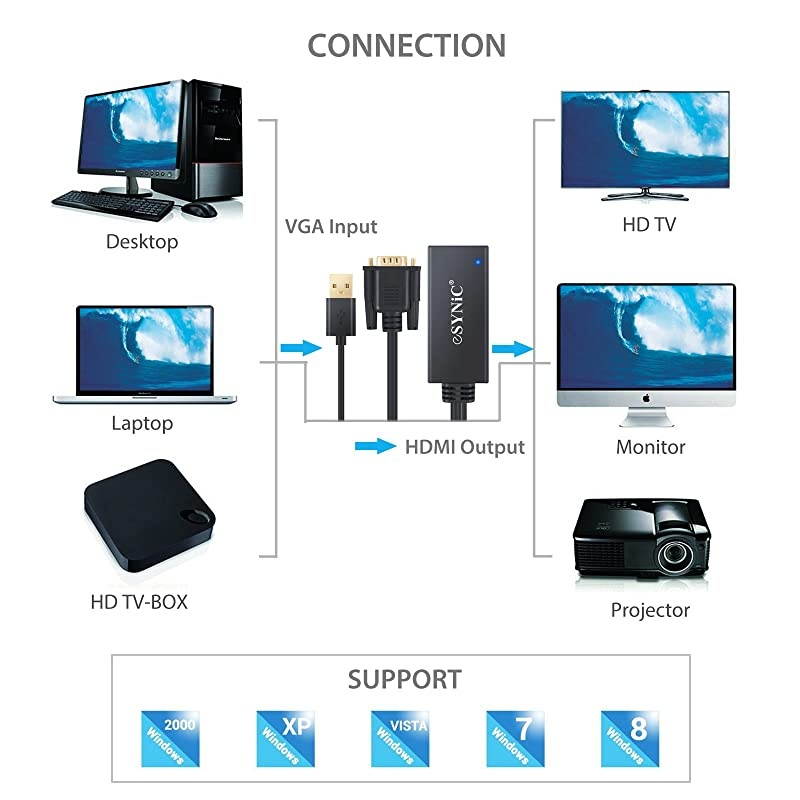 VGA to HDMI Converter Gold Plated VGA to HDMI Out 1080P Audio HD Video Converter Box PC to HDTV Cable Adapter for Computer Desktop Laptop PC DVD from Analogue VGA sVGA to HDTV HD Plasma TV