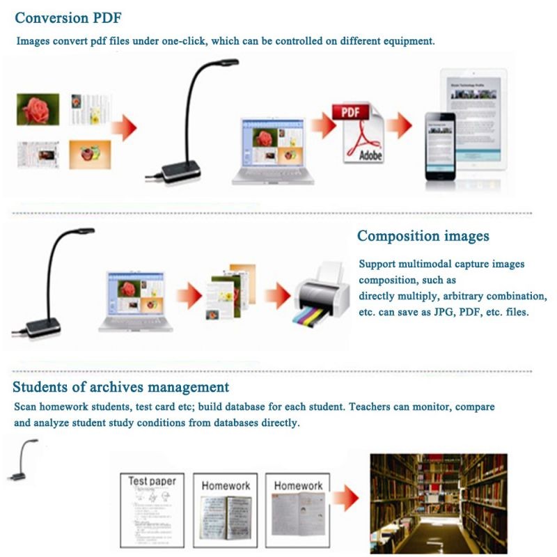 Eloam VH800AF 5MP A4 gooseneck design HD COMS flexible USB document camera Scanner visualizer autofocus OCR PDF