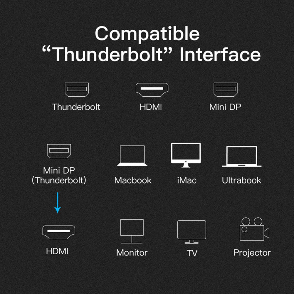 Vention Mini Displayport(Thunderbolt Compatible) to HDMI Cable,Gold Plated Connector 1080P for MacBook Air/Pro, Surface Pro/Dock, Monitor, Projector, and More