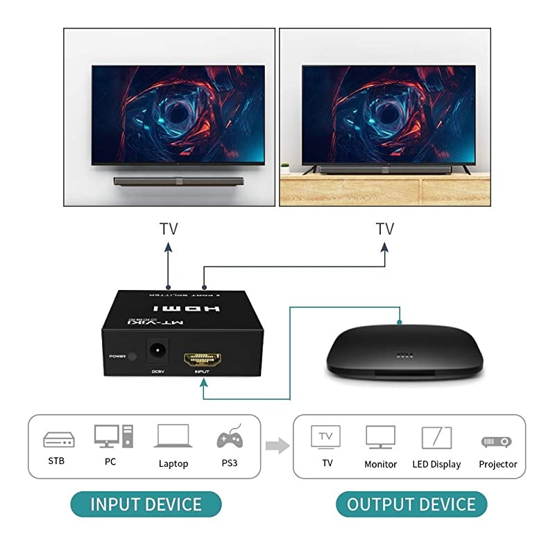HDMI Splitter 1 in 2 Out, 4K 1X2 HDMI Splitter for Dual Monitors Duplicate/Mirror Only, Supports 3D 4K@30Hz for PS4/Xbox/Fire Stick/Blu-Ray