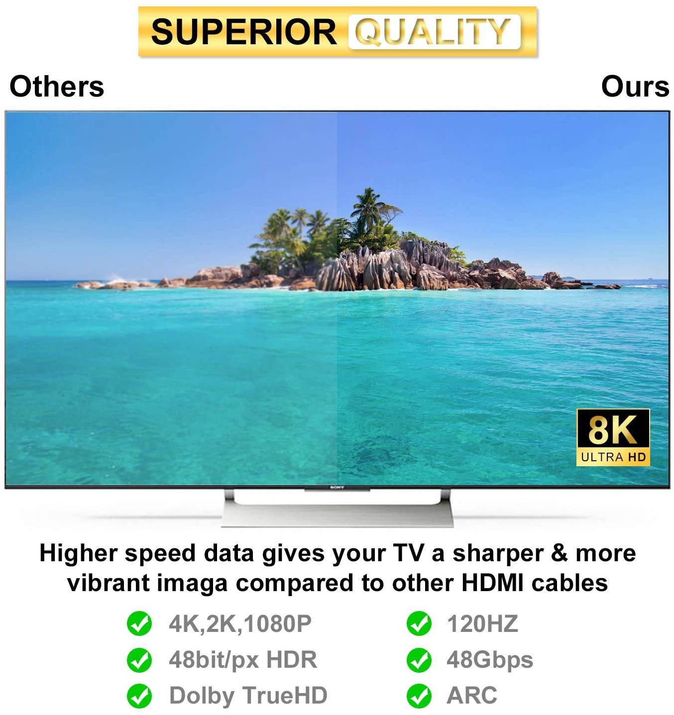 CableDeconn 8K HDMI 2.1 UHD 8K High Speed 48Gbps 8K@60Hz 4K@120Hz HDCP2.2 4:4:4 HDR 3D ARC HDMI Cable Compatible with HDMI Laptops PS4 SetTop Box HDTVs Projectors (2m, HDMI 8K Cable)