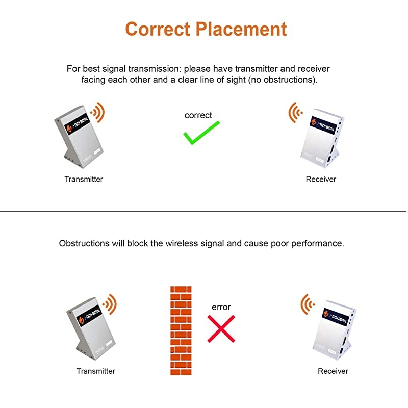 Wireless HDMI 4K Extender Zero Latency 30M (100ft) 4K@30Hz HDCP 1.4 with CEC Function for Gaming, Live TV and Desktop Computer [JTECH-WEX-60GA]