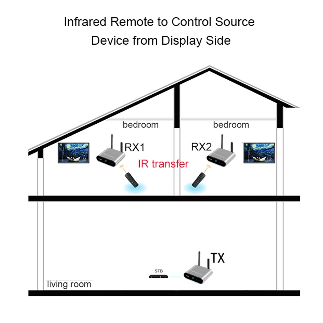 H96 Max+ 4K Ultra HD Full HD Media Player Smart TV BOX with Remote Controller, Android 9.0, RK3328