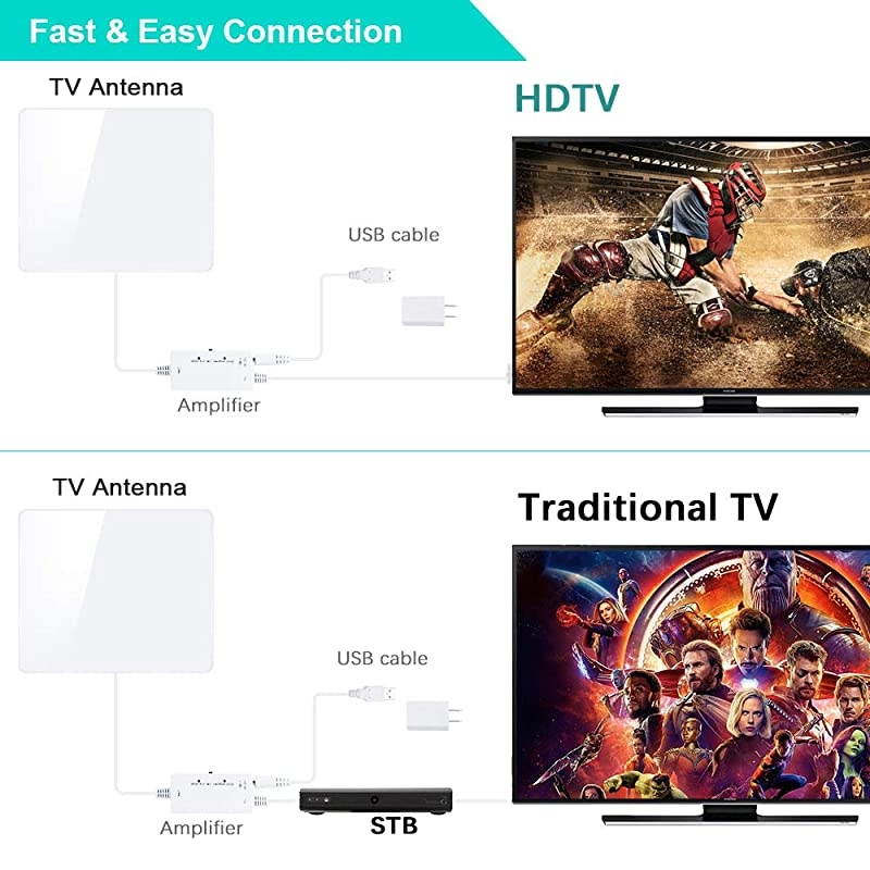 Newest HD TV Antenna up 250 Miles Range-Indoor Antenna Support 4K 1080P All Older TV's & Smart TV for 360&deg; Reception, Smart Amplifer Signal Booster HDTV Digital Antenna with 18ft Coax Cable