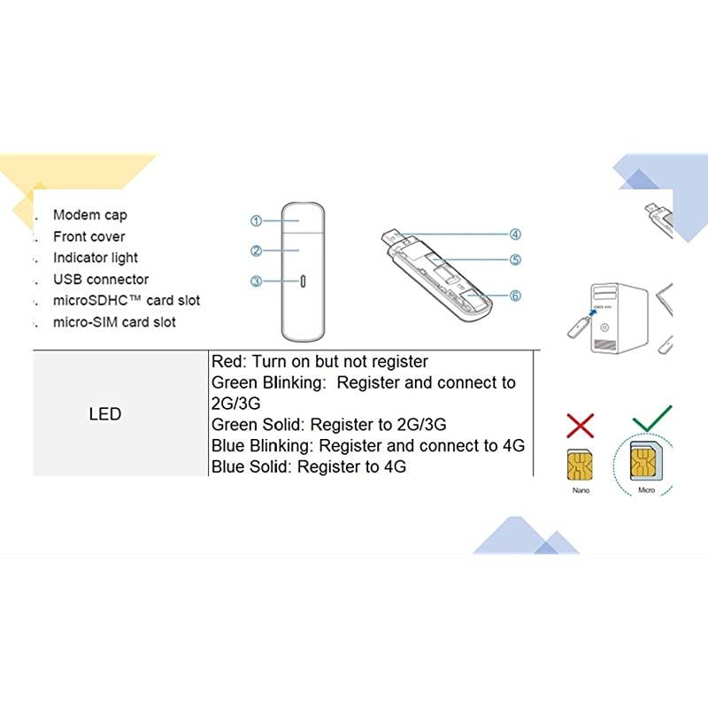 MF833V Unlocked 4G LTE USB Modem, an IoT Device, liveU compatible