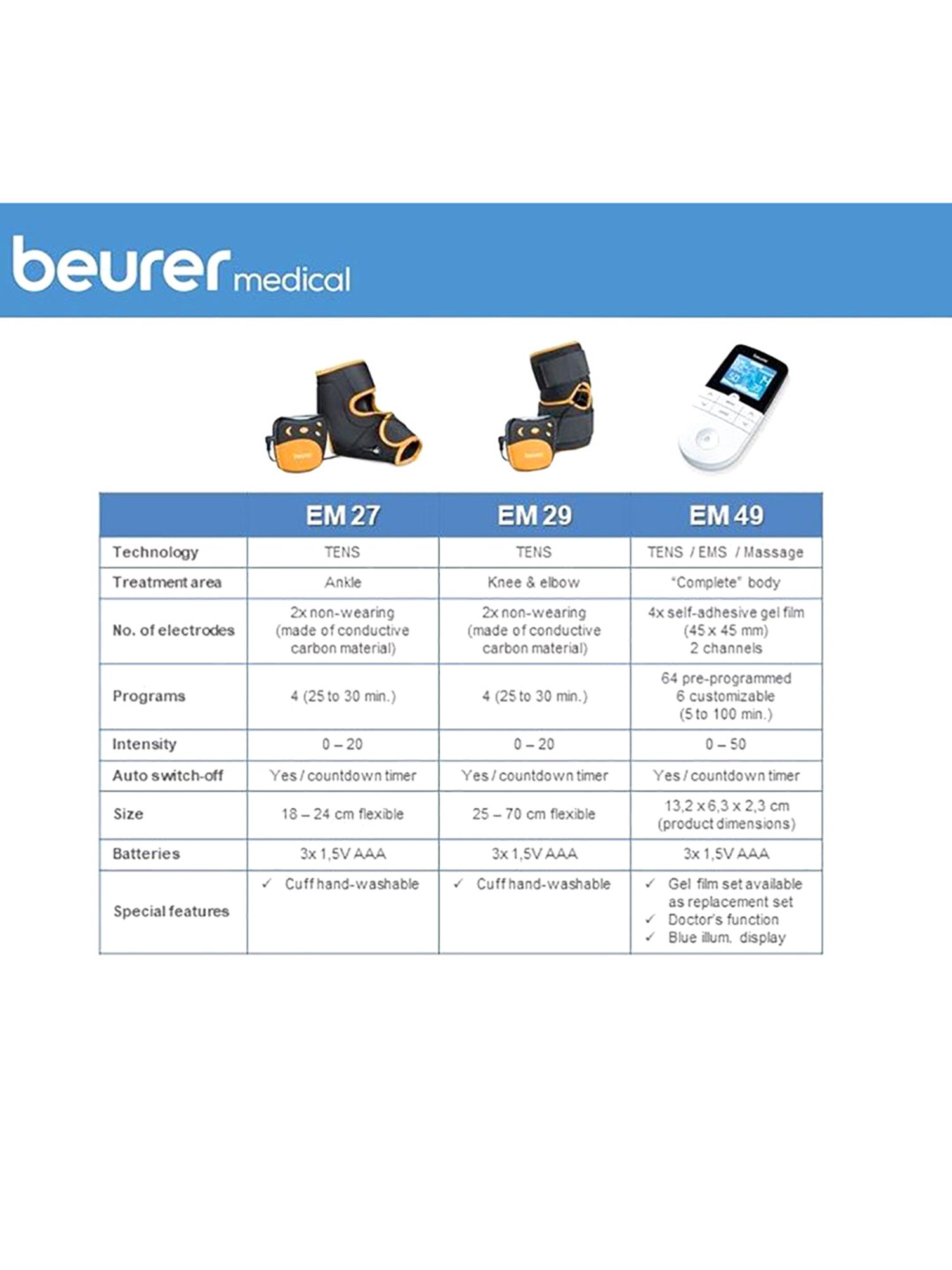 Beurer EM 27 Ankle TENS