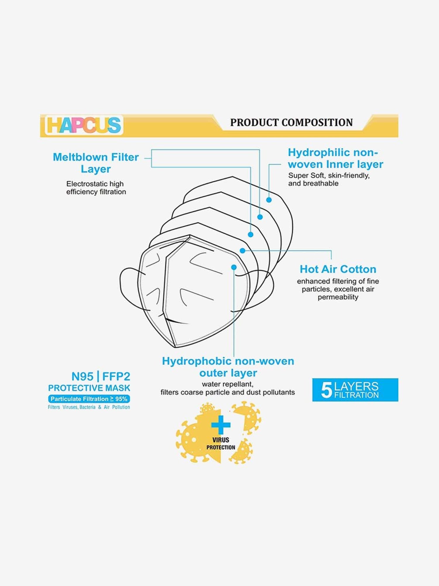Magnum Flat Fold Duckbill NIOSH Certified N95 Mask (Pack of 20, White)