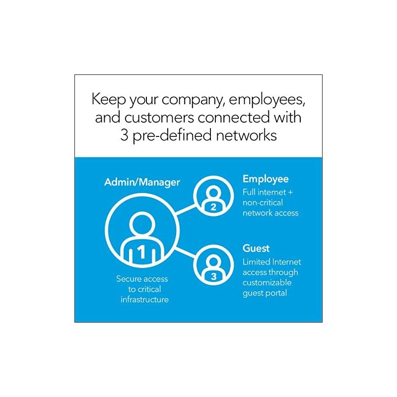 Orbi Pro TriBand WiFi CeilingMount Satellite for Business with 3Gbps Speed SRC60 | 1 Satellite Covers up to 2500 sq ft | Requires Orbi Pro Router | Insight Cloud Management SRC60