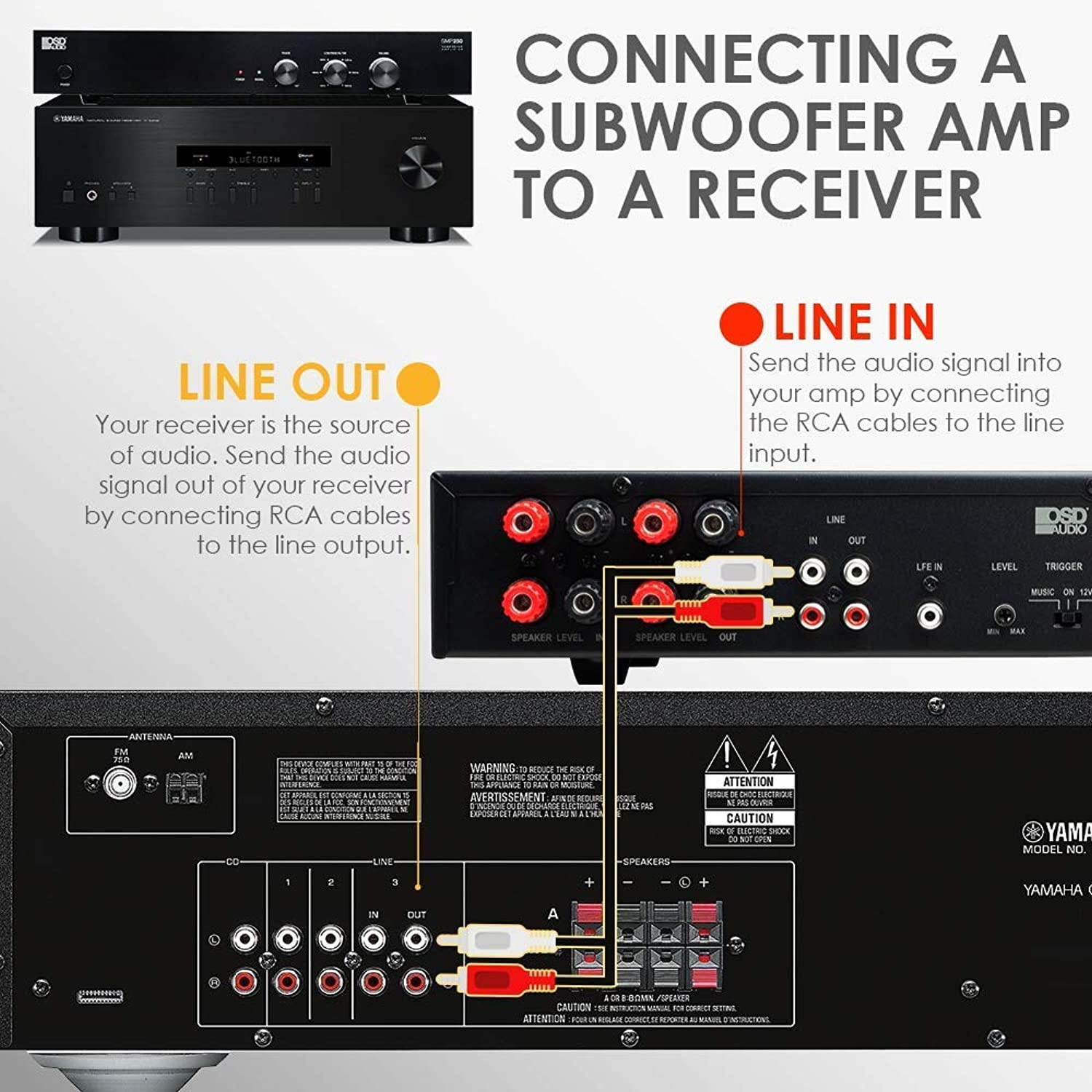 OSD Audio SMP300 Class D Digital Subwoofer Amplifier Rated at 300W Max/150W RMS, Black