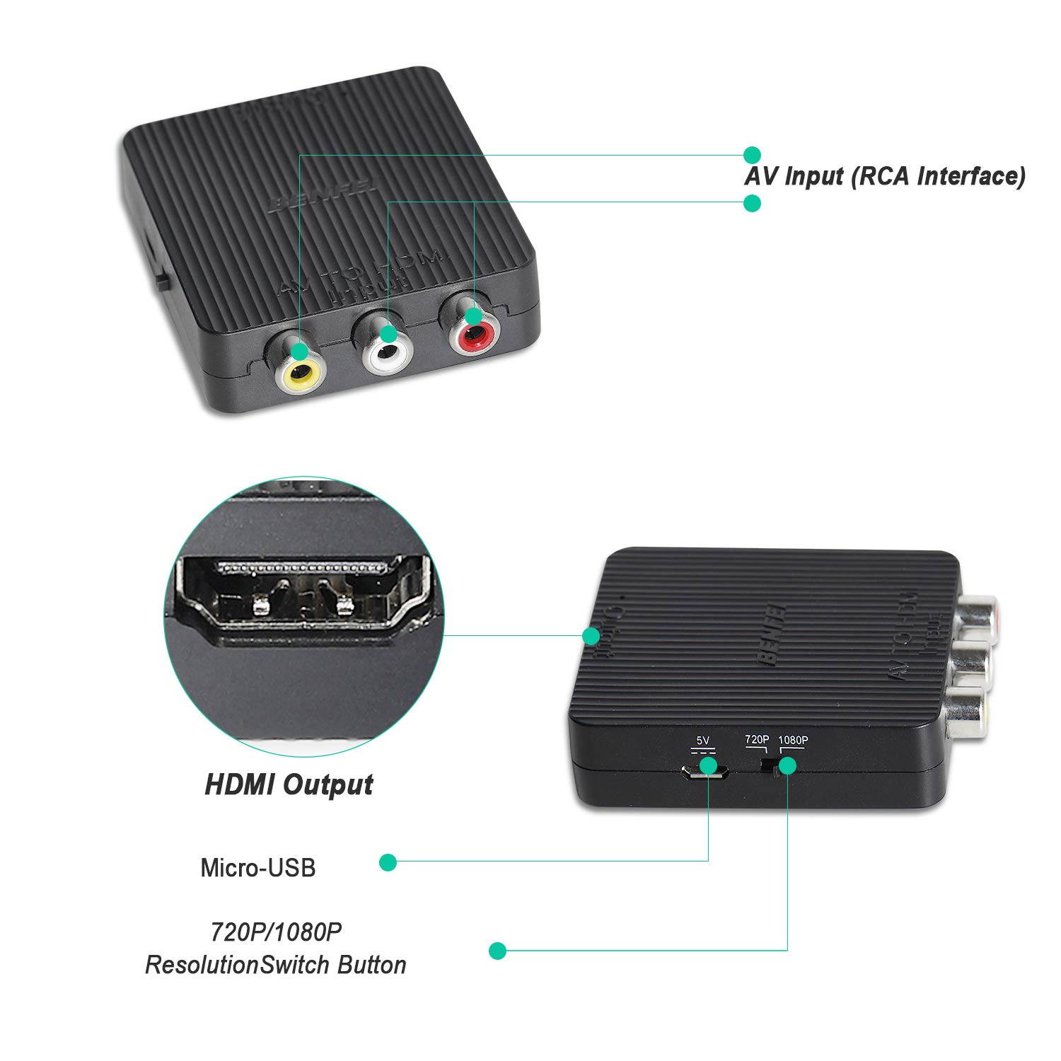 RCA to HDMI, BENFEI RCA Composite CVBS AV to HDMI Adapter Supports PAL/NTSC Compatible for WII, WII U, PS one, PS2, PS3, STB, Xbox, VHS, VCR, Blue-Ray DVD Players