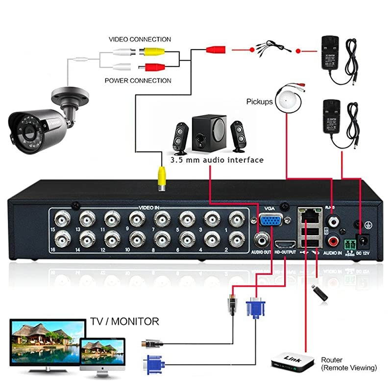 16CH 1080N DVR Video Surveillance Recorder Without Hard Drive - 5-in-1 Supports HD-TVI, CVI,AHD,CVBS,Onvif IP Security Cameras, Remote Viewing, Motion Detection