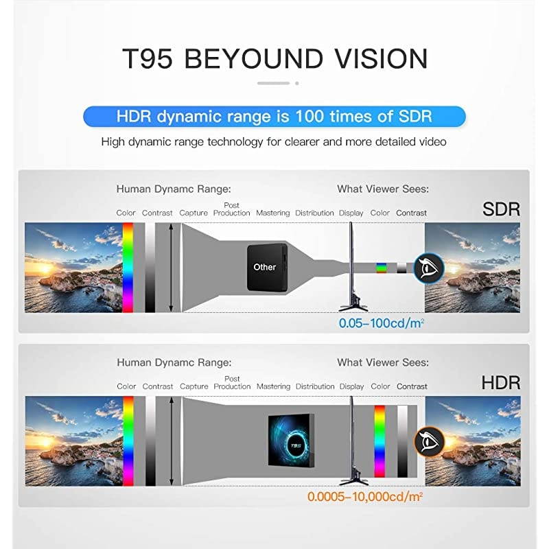 100 TV Box Smart TV Box Media Player QuadCore 4GB RAM 64GB ROM Support 24G WiFiH265 USB 20 100M LAN 3D 6K Ultra HD