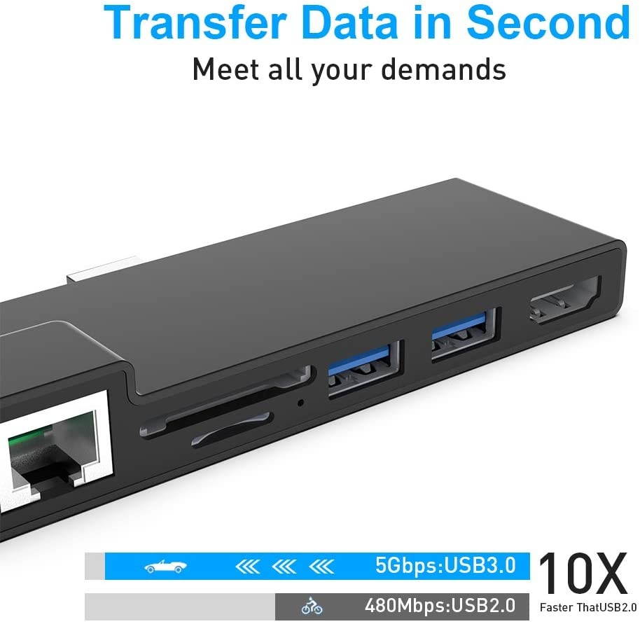 Surface Pro 4/ Pro 5/ Pro 6 Hub, Surface Pro Docking Station with 4K HDMI Adapter, 1000Mbps Ethernet, 2 USB 3.0 and SD/TF Card Reader Combo Dock for Microsoft Surface Pro 4/ Pro 5/ Pro 6