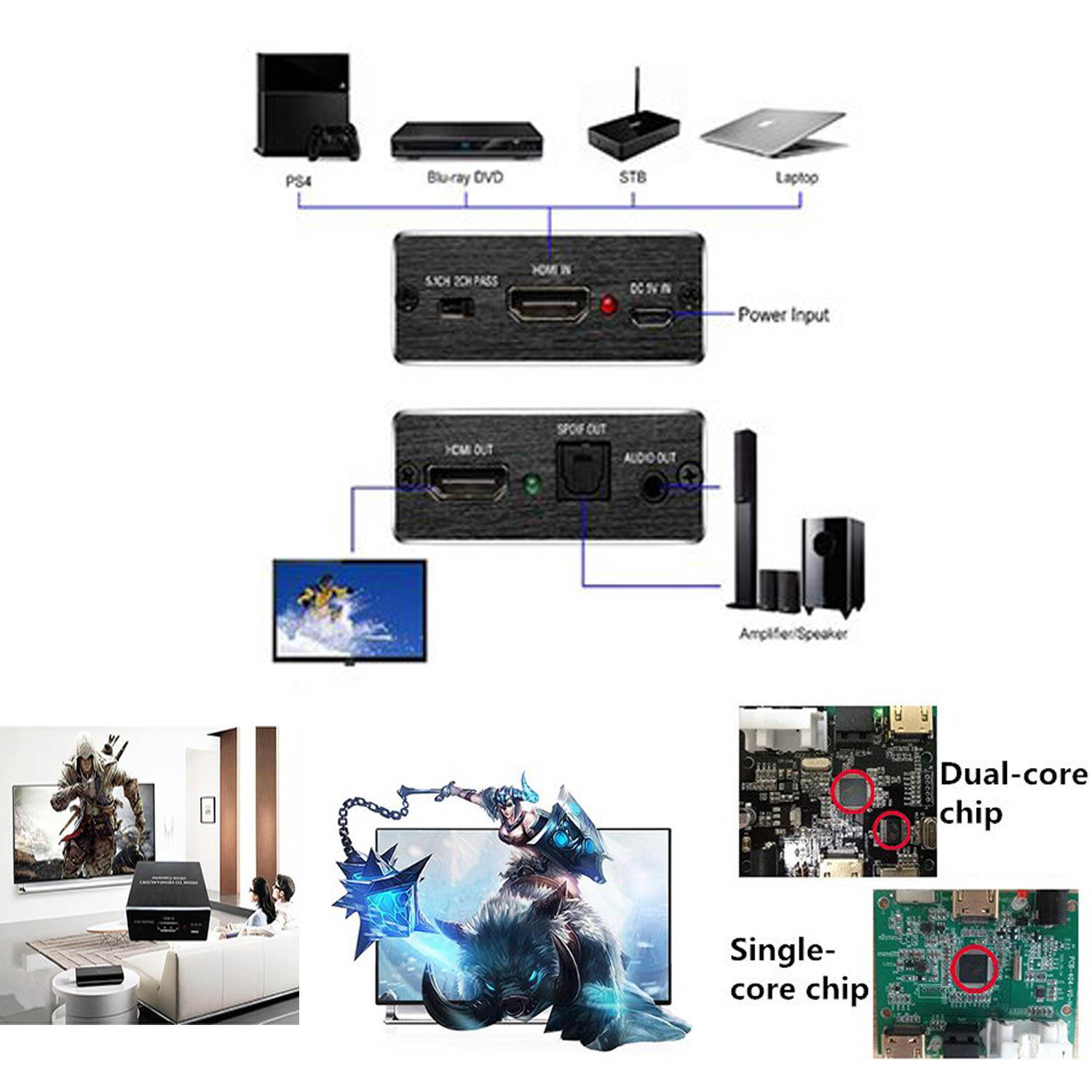 4K x 2K 3D HDMI to HDMI and Optical SPDIF + 3.5mm Stereo Audio Extractor Converter HDMI Audio Splitter Adapter