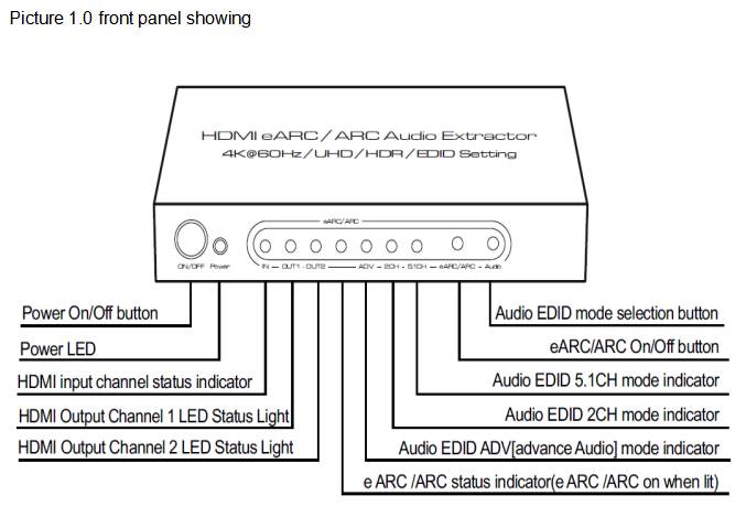 HDMI eARC/ARC Audio Extractor 4K@60Hz/UHD/ HDR/EDID Setting