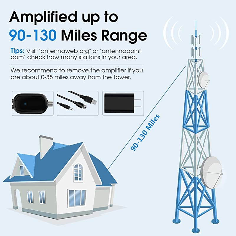 AntennaIndoor Amplified Digital HDAntenna 90120 Miles Range 4K 1080P HD VHF UHF for Local Free Local HD Channels 18 FT Coax Cable
