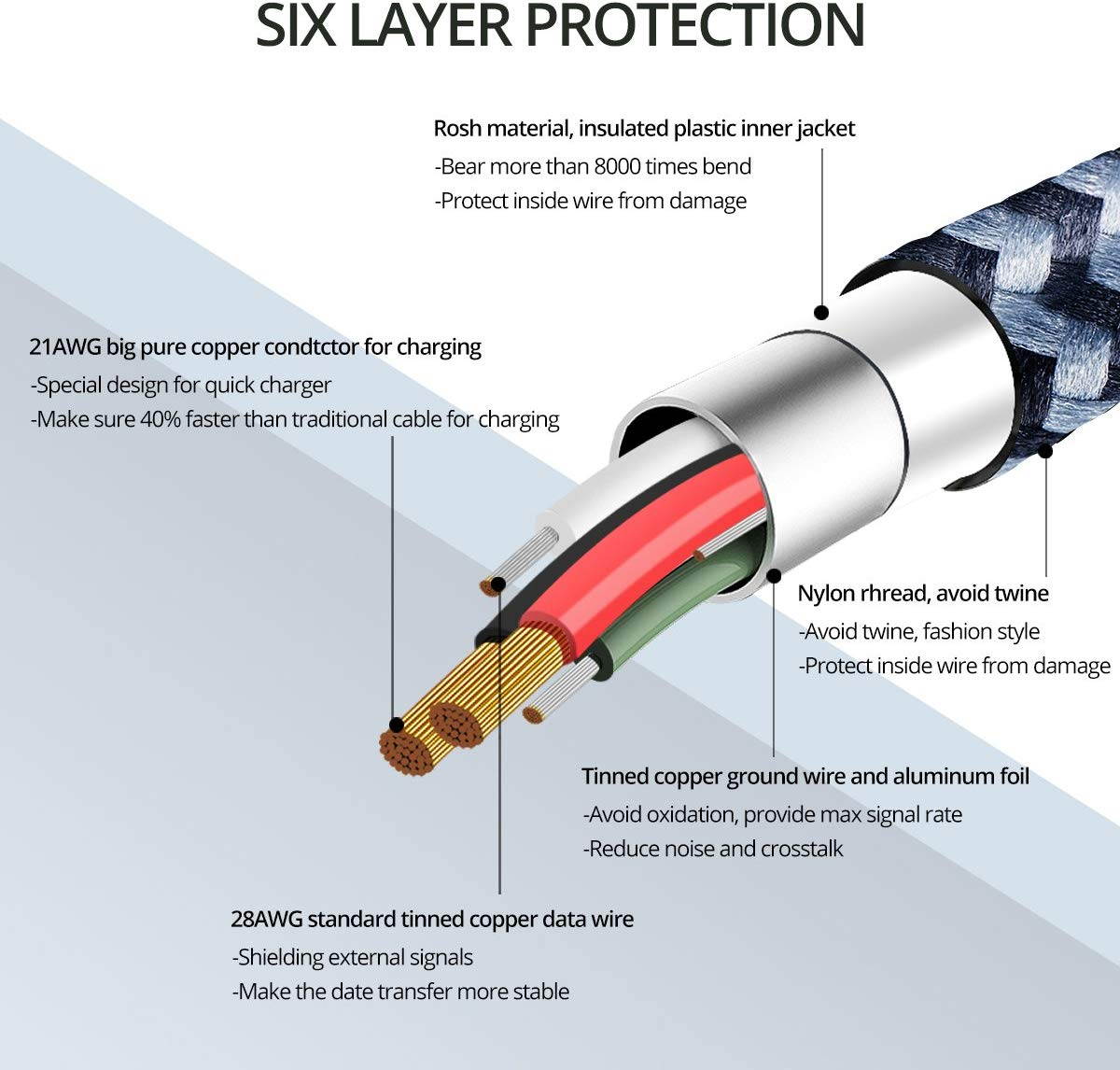 Micro USB Cable, FONKEN Android Charger Nylon Braided Quick Charge Cable [3-Pack,3.3FT] Fast Sync & Charging Cable Smartphone Charge Cable Compatible Samsung, Nexus, LG, Motorola, Sony, Kindle (Black)