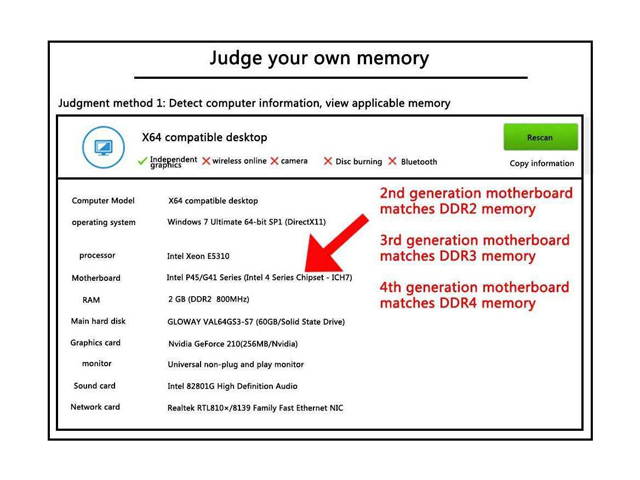 PUSKILL DDR3 1600MHz SODIMM RAM PC3-12800 4G 1.35V CL11 204 Pin Support ECC Unbuffered Laptop Memory Notebook RAM Module for Mac Intel and AMD System