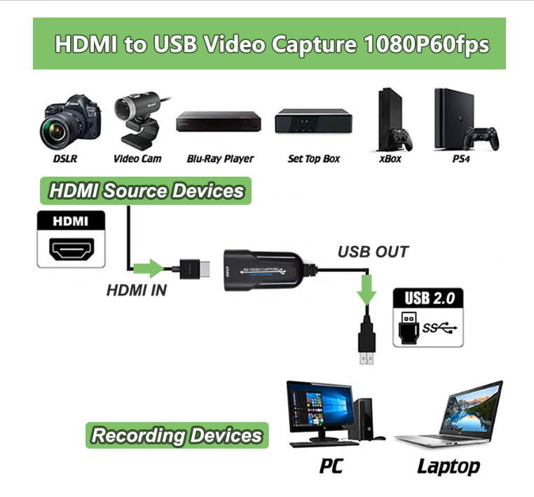 Wiistar Audio Video Capture Cards HDMI to USB 1080p USB 2.0 Record via DSLR Camcorder Action Cam for High Definition Acquisition, Live Broadcasting