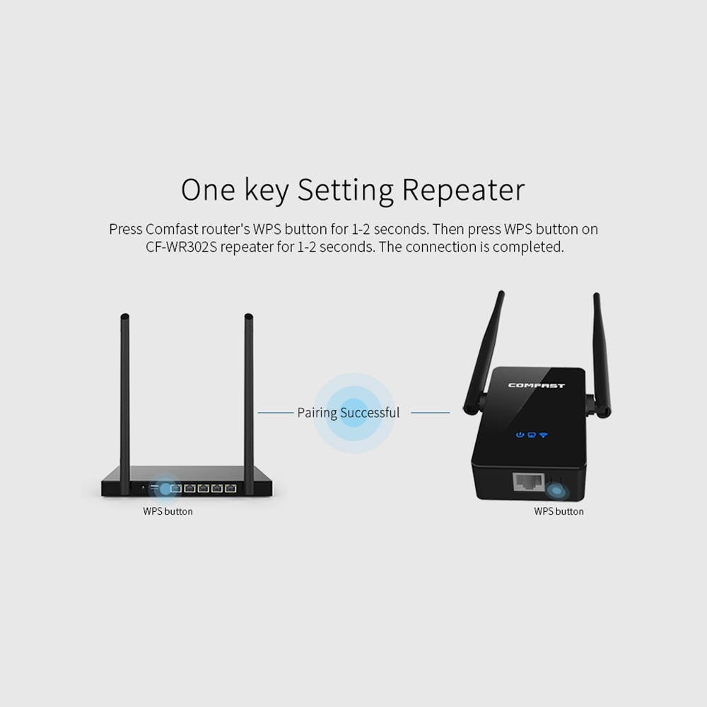 COMFAST 300M Dual Antenna WiFi Repeater Router AP Enhanced Extender CF-WR302S US Plug