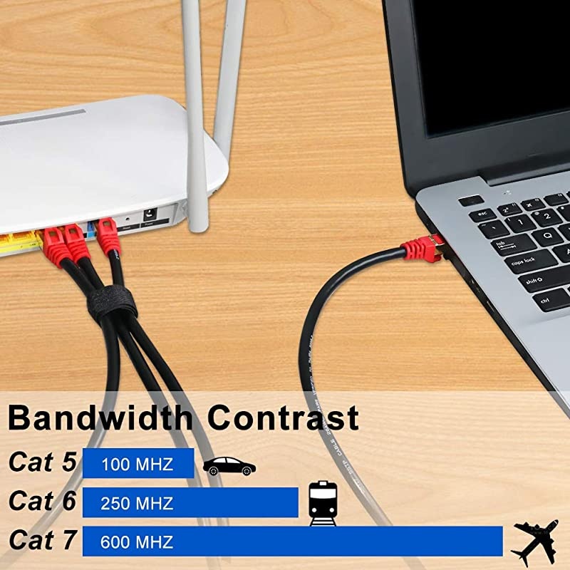 CAT 7 Outdoor Ethernet Cable 15 ft CAT7 ethernet Cable RJ45 LAN Cable Gigabit Network Patch Cord SSTP Waterproof Direct Burial for Modem Router Patch Panel PCLaptop15FT5M