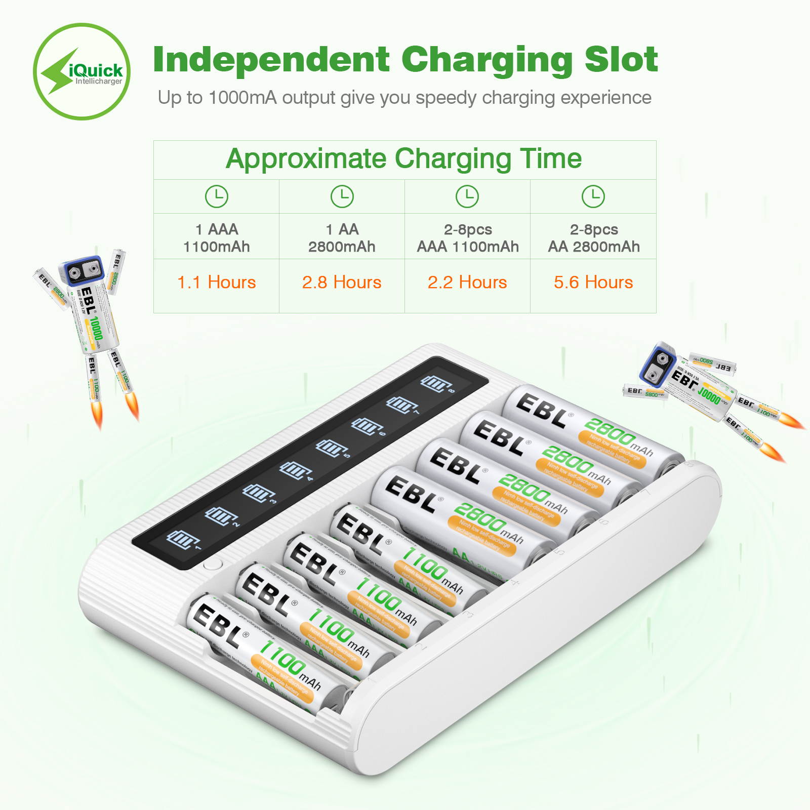 EBL AA Battery Charger LCD Smart Charger - AA AAA NiMh NiCd Rechargeable Battery Charger with Discharge Function, Micro USB and Type-C Input