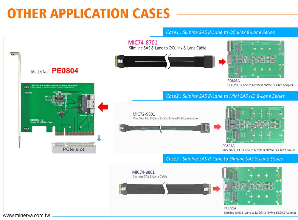 PE0804 - PCIe Gen3 8-lane to Slimline SAS (SFF-8654 8i) Add-in Card(AIC) with Slimline SAS 8-Lane to OCulink 8-Lane Cable KIT