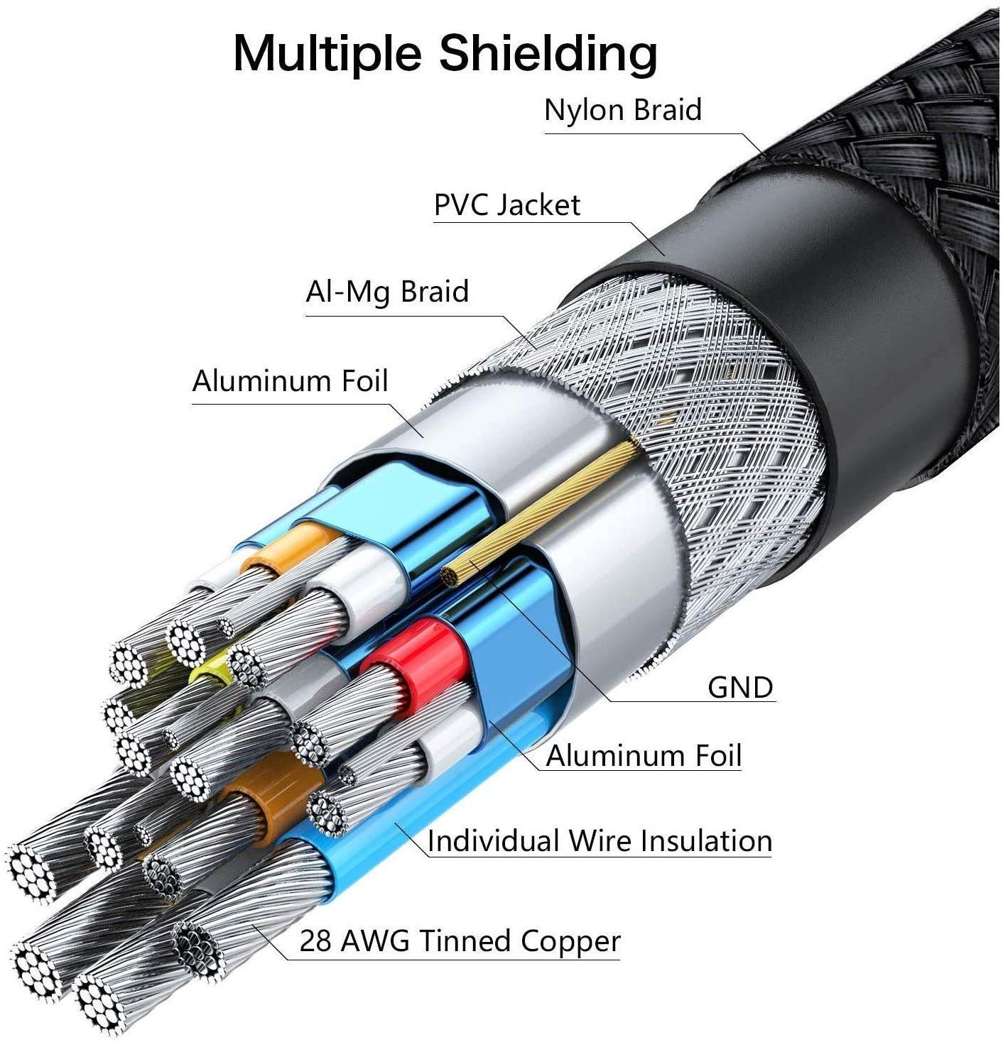 BUSOHE 8K DisplayPort 1.4 Cable 10 Feet Braided DisplayPort (DP) to DisplayPort (DP) Cable Supports 8K@60Hz 4K@144Hz 2K@165Hz 1080P@240Hz HBR3 32.4Gbps HDCP 2.2 HDR - 10FT