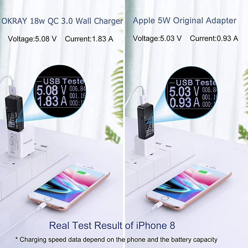 Quick Charger 3.0 Wall Charger,  2 Pack 18W QC Fast Charging 3.0 USB Charger Power Adapter Compatible for iPhone 12/11, Samsung Galaxy S20/S10, 10W Wireless Charger, Pad, Tablets (White White)