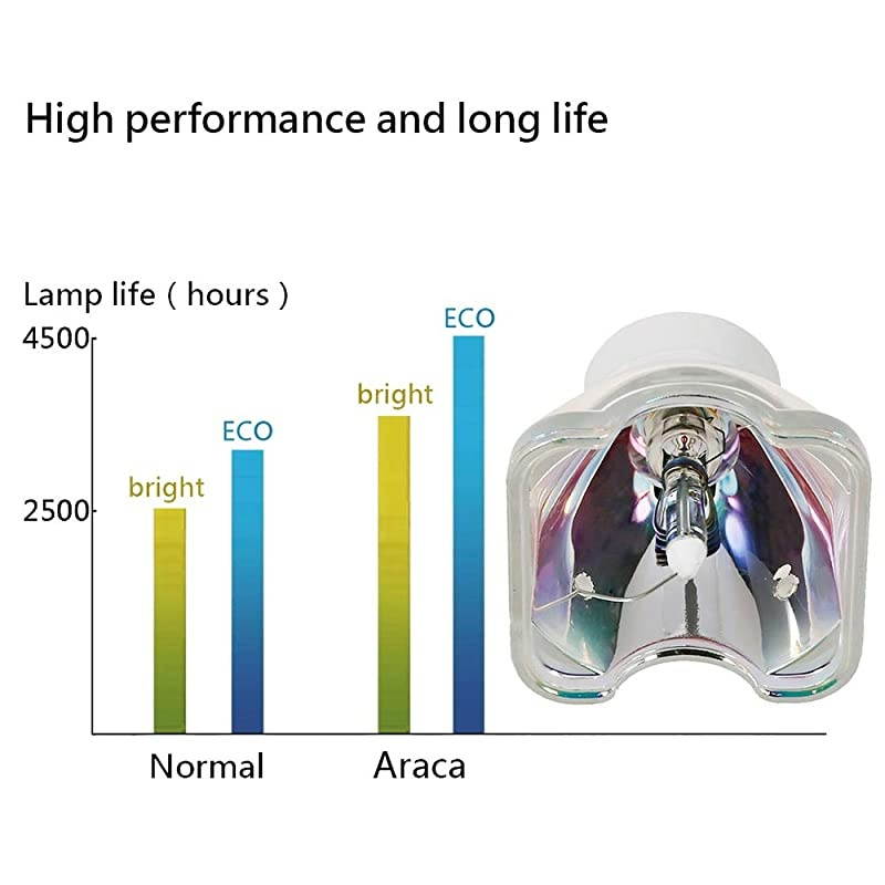 PKL2615U PKL2615UG Projector Lamp for JVC DLAX550R X570 X5900BE RX400 RS500 RS600 X5000 X5500 X7500 X9500 Replacement Projector Lamp