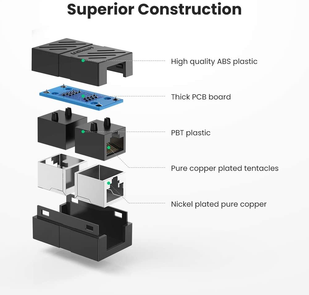 UGREEN RJ45 Coupler 5 Pack in Line Coupler Cat7 Cat6 Cat5e Ethernet Cable Extender Adapter Female to Female (White)