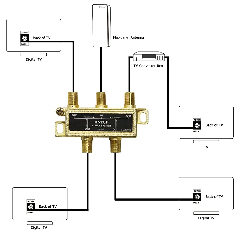 43222-31244 Coaxial Cable Splitter for Satellite TV Antenna Signals 2GHz- 5-2050MHz (4-Way)