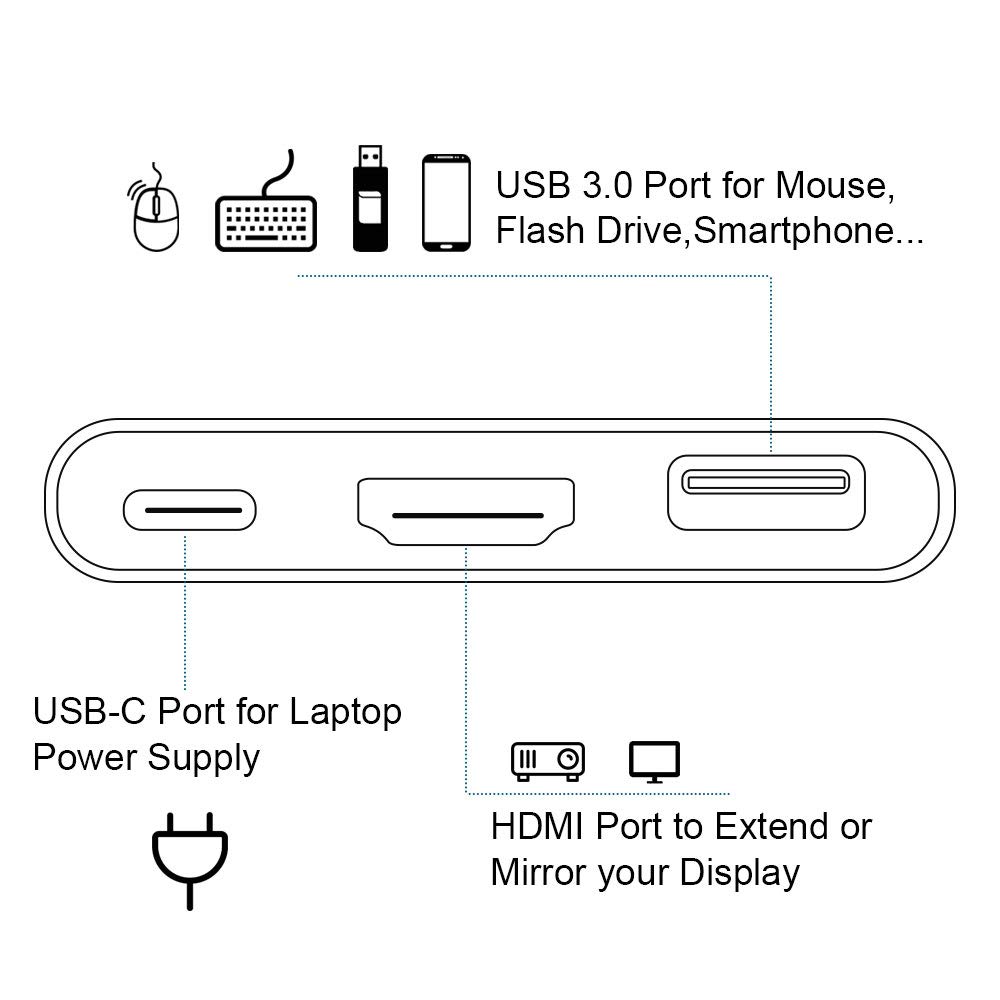 JacobsParts USB-C Multiport Adapter USB 3.1 Type C to HDMI 4K with USB 3.0 Port and USB C Charging Port for MacBook / Chromebook Pixel / Dell XPS13 / Samsung Galaxy s8 / s8 Plus