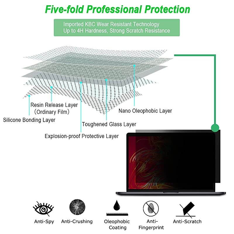 14 inch Laptop Privacy Screen Protector Computer Widescreen Monitor Privacy Filter w/Anti-Glare/Scratch/Fingerprint/Radiation, Black(16:9)