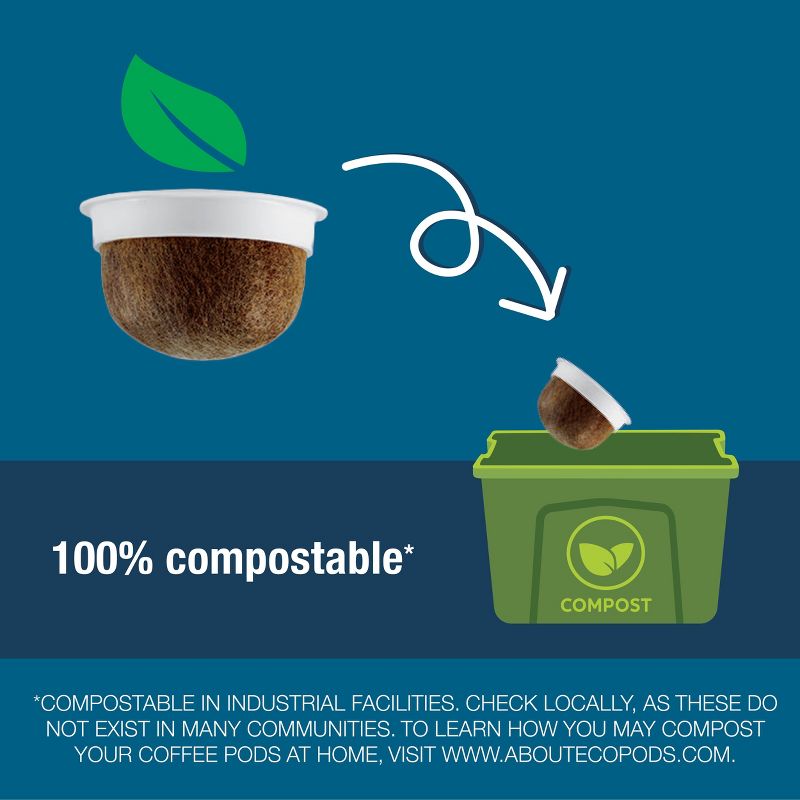 Cameron's Breakfast Blend Light Roast Coffee - Keurig K-Cup Pods - 24ct