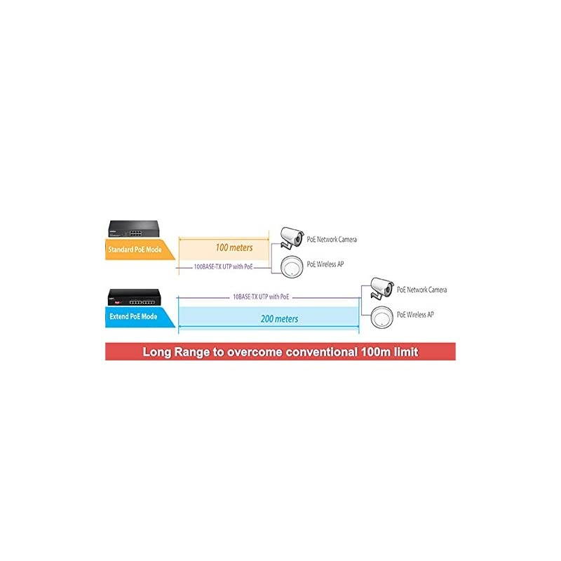 Long Range 8 Port PoE+ Gigabit Switch Supports Long Range Upto 200M PortBase VLAN QoS Autodetect PD Total 130W GS1008P V2