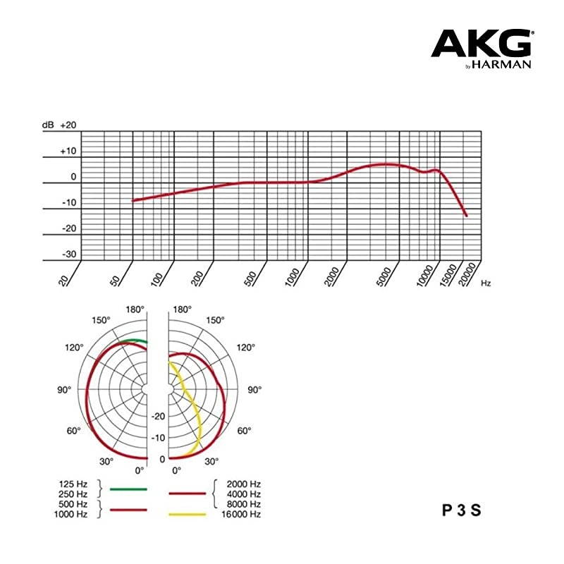 Perception P3S HighPerformance Dynamic Cardiod Microphone for Backing Vocals and Instruments