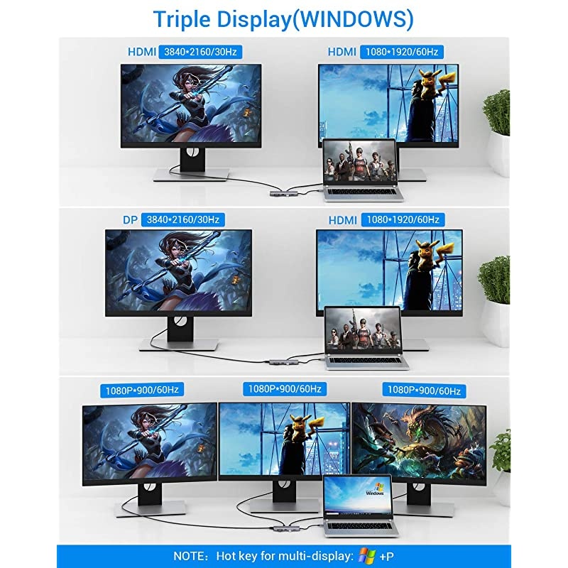 USB C HUB Upgraded  13 in 1 Type C Hub Dongle Adapter 4K Dual HDMIampDP75W PD Triple Display Docking Station for WindowsampMacbook Pro USB C Systems macOS only Support Mirror Display