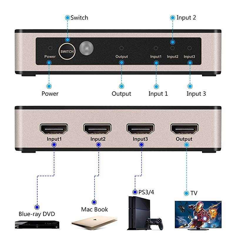 4PET0301SC V1.4 3 Port HDMI Switch with IR Remote 3D 4Kx2K(340MHz)