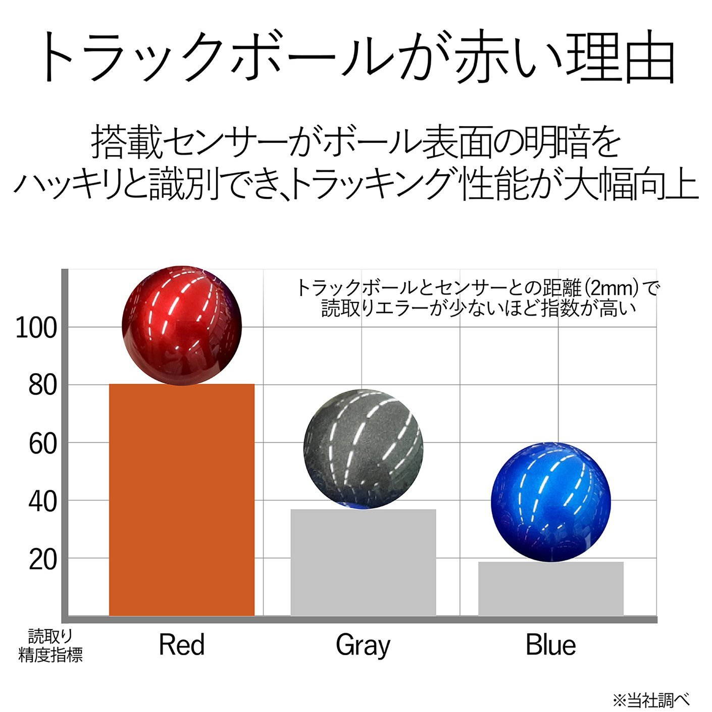 ELECOM M-HT1DRBK Wireless Trackball Mouse, black, Extra Large