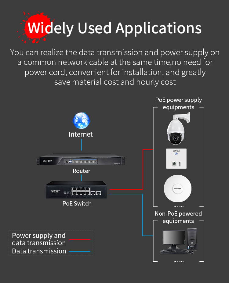 Wifisky 8+2 Ports 100M POE Switch Monitoring Network Cable Splitter Smart POE Power Supply