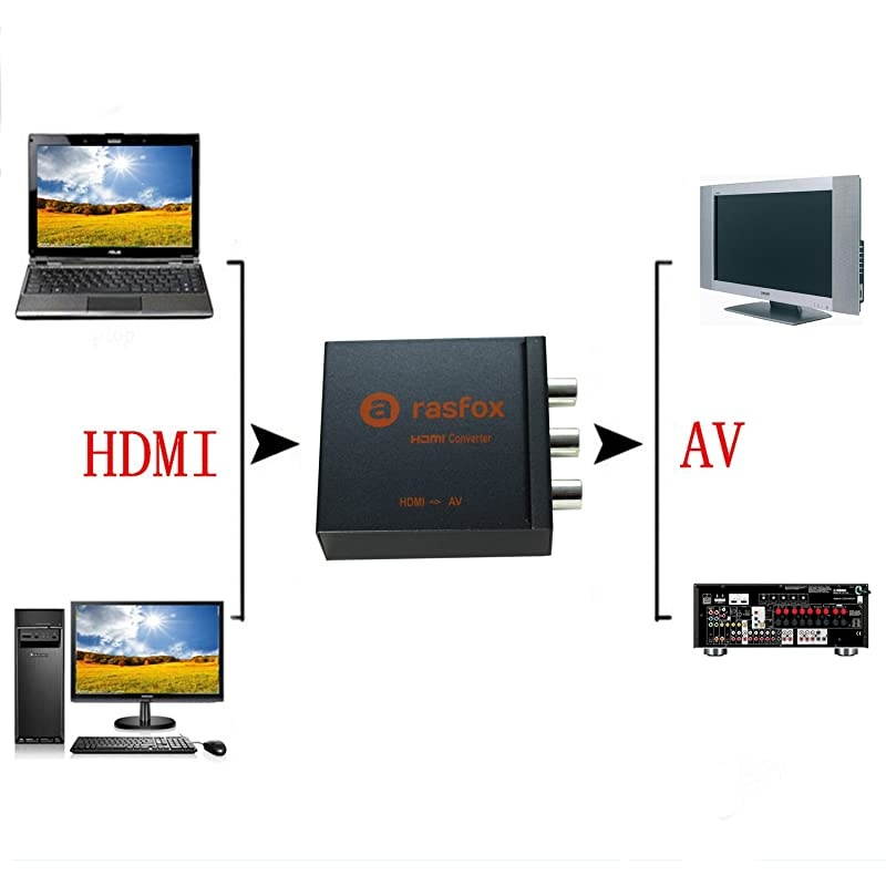 Powered HDMI to AVRCA Converter 1080p HDTV HDMI to Composite RCA Audio Video AV CVBS Adapter Converter Box with Power Adapter Highend Metal Box with 1 Year Warranty