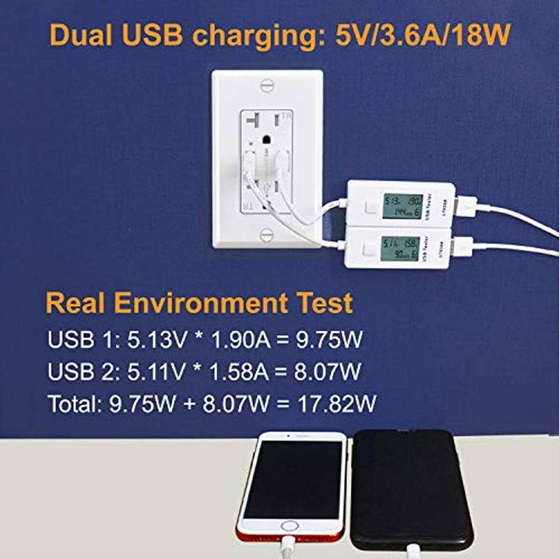 [2 Pack] BESTTEN 3.6A Dual USB Receptacle Outlet with 20 Amp AC Outlets, Smart Chip USB Charger, Wallplate Included, UL Listed, White